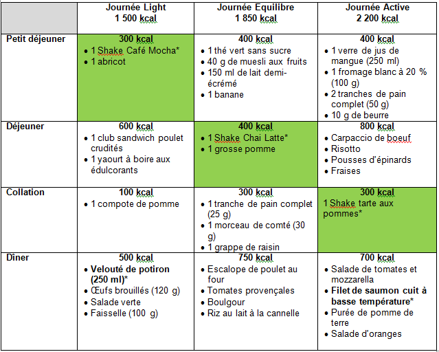 Tableau_menus_surmesure Herbalife le blog officiel