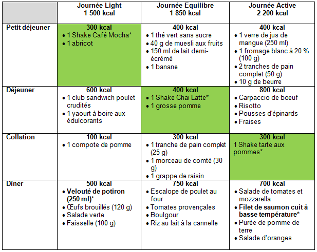 Des menus sur-mesure pour bien manger Des menus sur-mesure pour bien manger