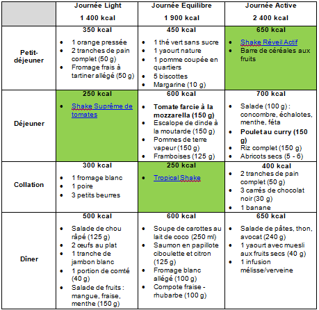 Regime amincissant femme